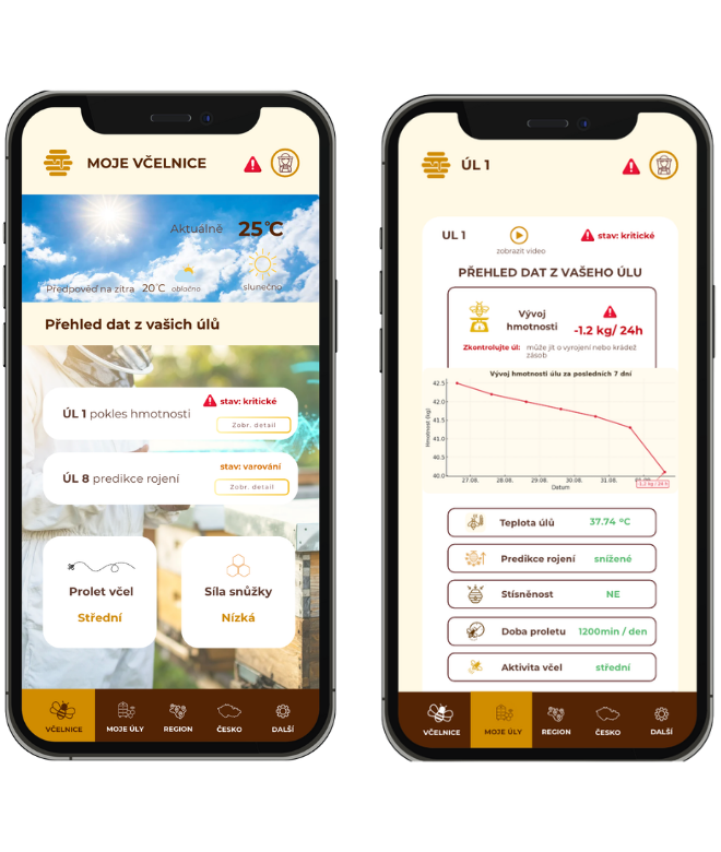 Ukázka aplikace Včely živě